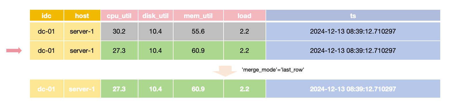 merge-mode-last-row